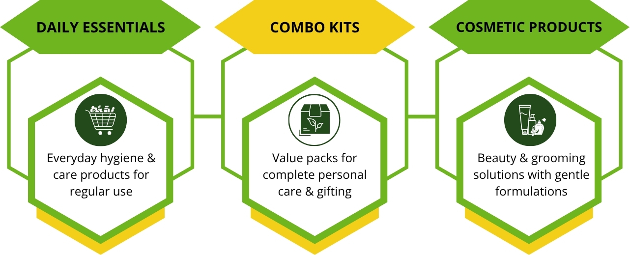 Personal care products
