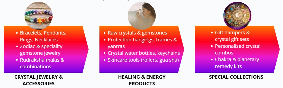 Astro health products
