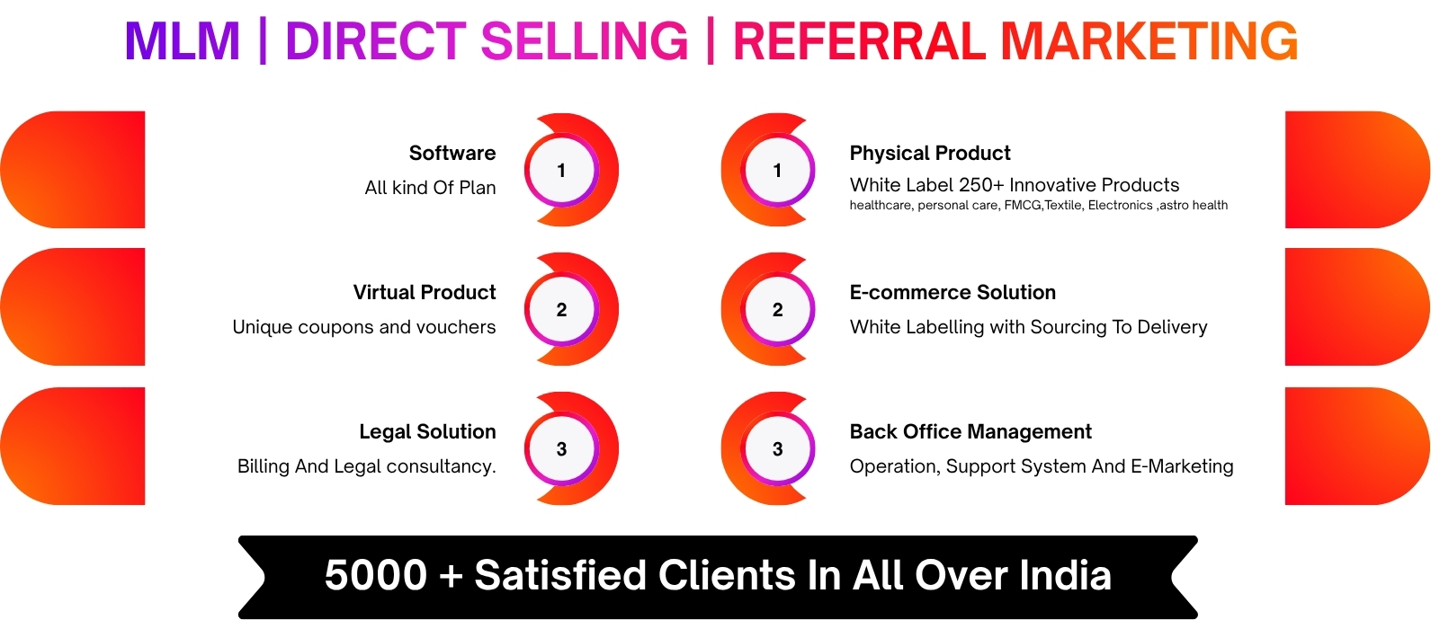 MLM Direct Selling Referral Marketing Software