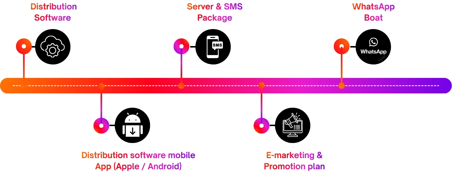Direct Selling Technology and Support